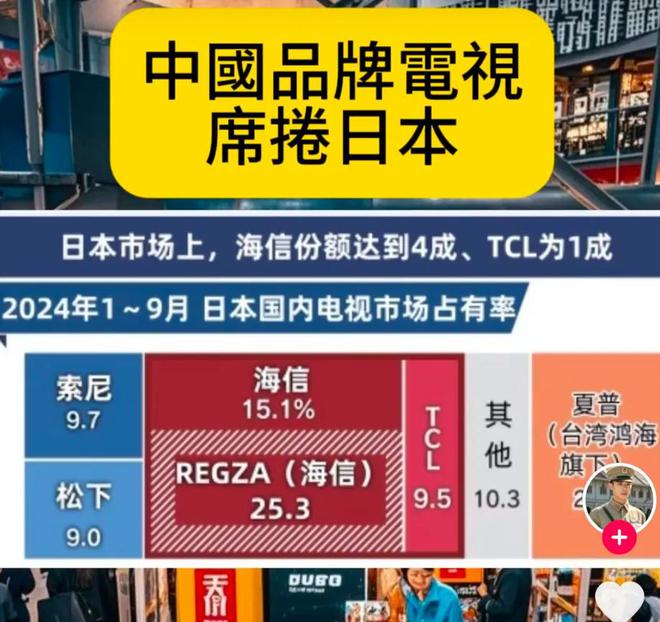 场占比97％再看中国海信差距太大了j9九游会登录看了日本索尼电视市(图8)