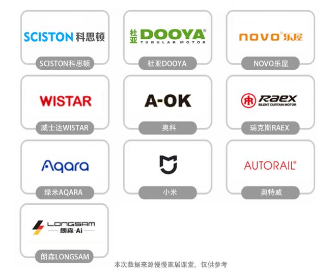 排行榜前十名最新榜单来袭！j9国际站登录电动窗帘品牌